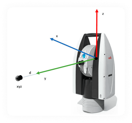 Leica Laser Tracker with 6DoF probe